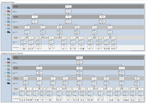 Planetary Interaction chart (production chains)