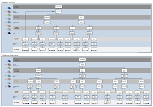 Planetary Interaction chart (P1/P2/P3/P4 chains)